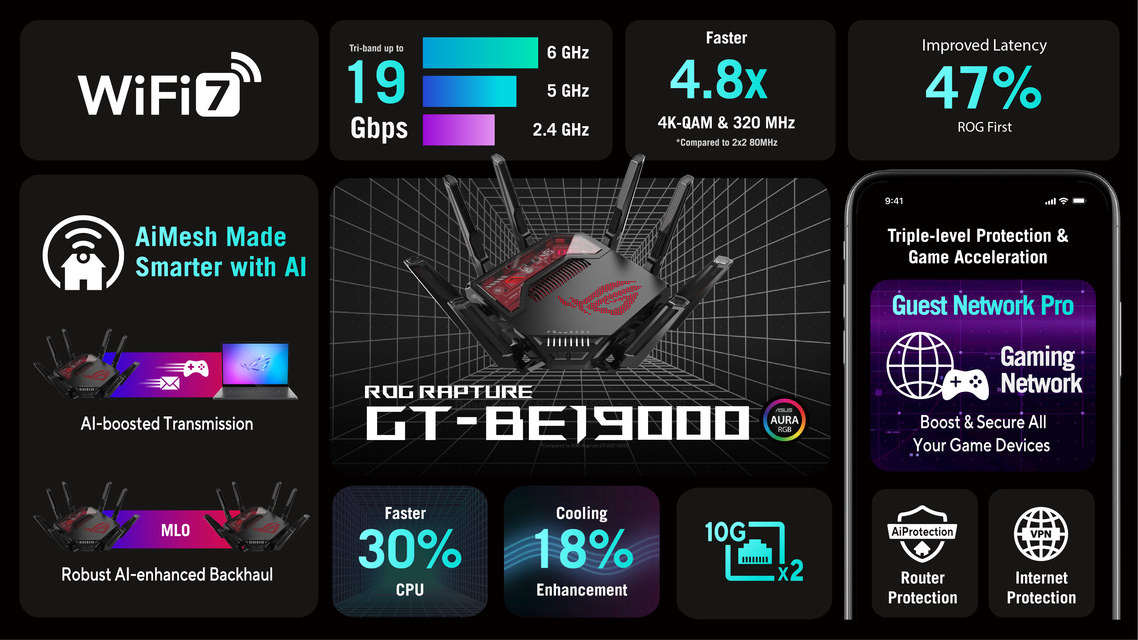 Gt B E19000 One Pager